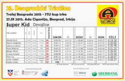 triatlon