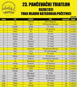 triatlon