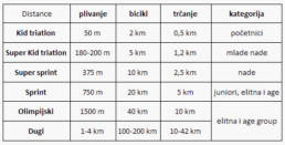triatlon