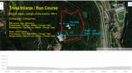 triatlon